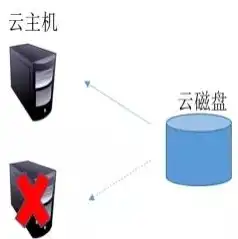 对象存储解决方案有哪些，深入解析对象存储解决方案，技术原理、应用场景与未来发展趋势