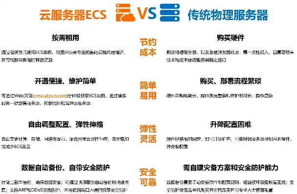 ecs云服务器搭建，深入浅出，基于阿里云ECS搭建高效云服务器全攻略