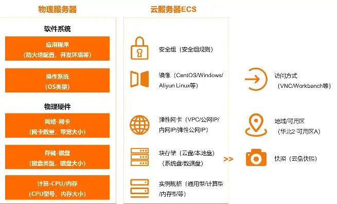 ecs云服务器搭建，深入浅出，基于阿里云ECS搭建高效云服务器全攻略