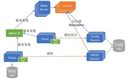 aws云服务的架构方案怎么写，深度解析AWS云服务架构方案，构建高效、可扩展的云平台策略