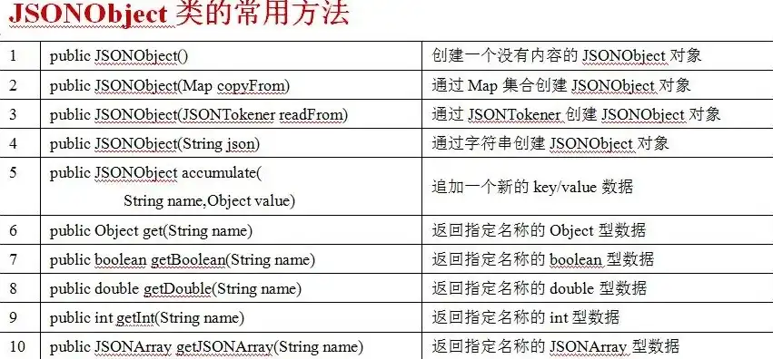 json数据存储，大数据时代下的JSON对象存储技术解析与应用实践