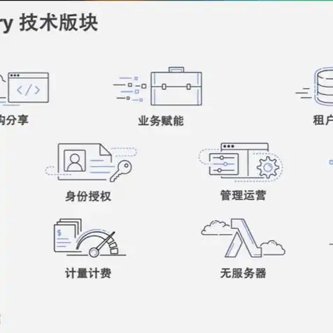 亚马逊aws云服务器价格，亚马逊AWS云服务器价格解析，全面了解不同实例类型及计费模式