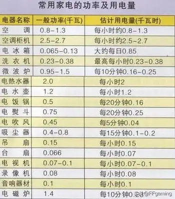 空调主机电流多大正常啊，空调主机电流正常值范围解析及影响因素探讨