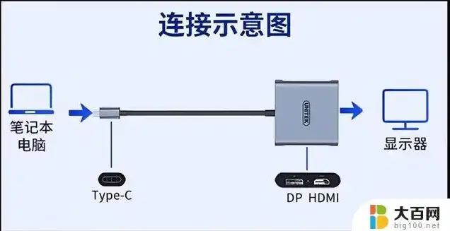 电脑主机怎么连接笔记本显示屏幕，电脑主机连接笔记本显示屏幕的详细攻略及注意事项