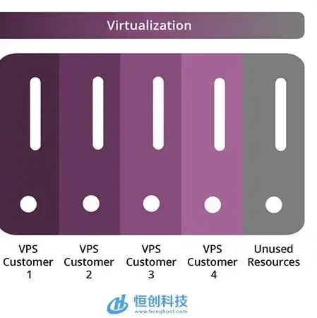 服务器用什么系统比较好一点，深入解析，服务器使用何种操作系统更佳——性能、安全性及适用场景全面对比