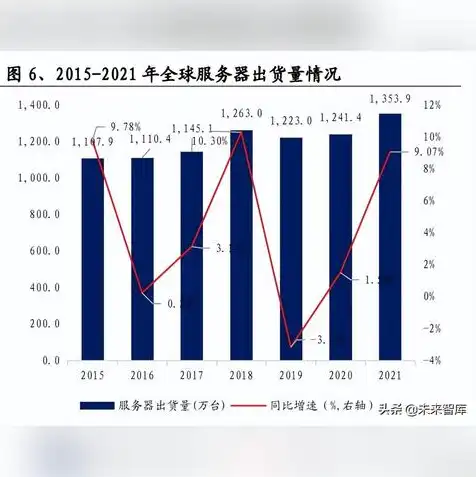 存储服务器组成部件包括，存储服务器核心组成部件详解，构建高效数据中心的基石