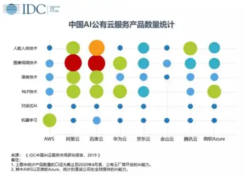 深度评测，2023年云服务器性价比排行，哪家云服务性价比更高？