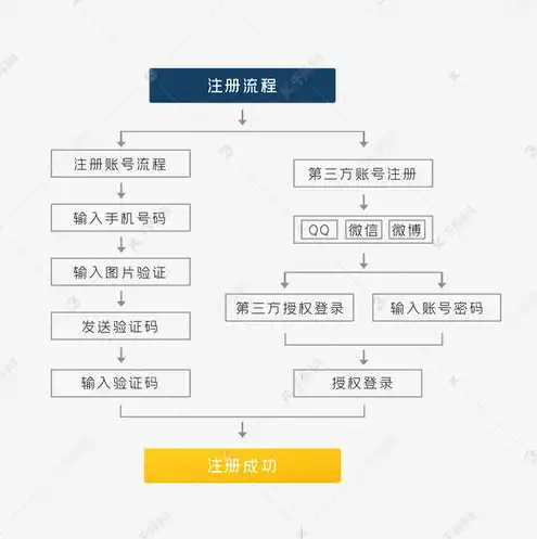 域名注册域名详细流程图，域名注册详细流程解析，从选择到成功注册的全方位指南