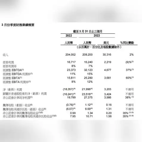 中国云服务排行榜前十，2023年中国云服务排行榜揭晓，阿里云、腾讯云、华为云等头部企业领跑市场