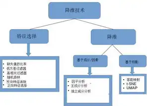 对象存储的特性包括，对象存储，揭秘其卓越特性与应用场景