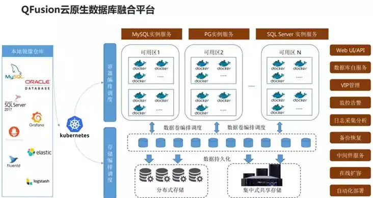 云服务器 云存储，云服务器数据存储，高效、安全、便捷的数据管理解决方案