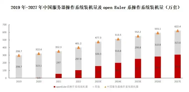 全球服务器厂商排名，2023全球服务器操作系统市场排名一览，操作系统争霸战再起