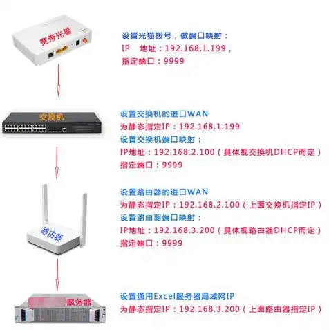 云服务器地址端口是什么，揭秘云服务器地址，端口解析与实际应用案例分析