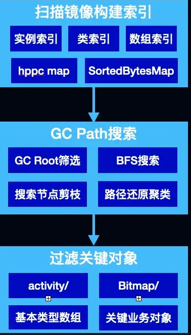 vps 云主机，全面解析VPS云主机，性能、优势与应用场景