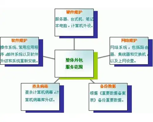 服务器维护有哪些内容呢，服务器维护全面解析，内容、方法与技巧详解