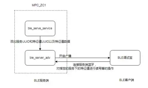 服务器的配置组成包括，深入解析服务器配置组成，硬件、软件与网络环境详解