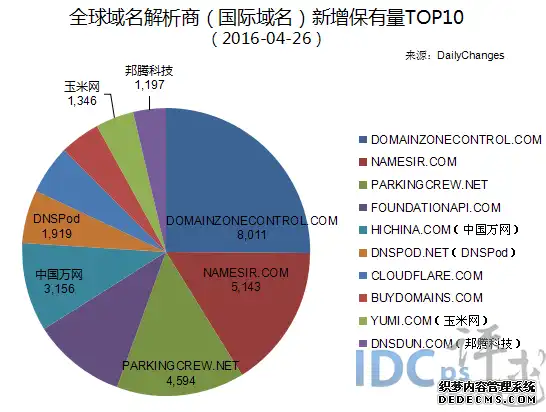 域名注册平台排名顺序是什么，2023年度域名注册平台排名解析，揭秘各大平台的优劣势