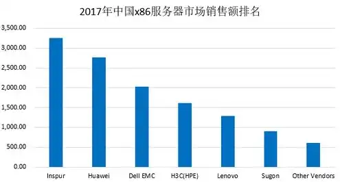 浪潮服务器全球排名多少，浪潮服务器全球排名攀升，砥砺前行，助力中国科技崛起