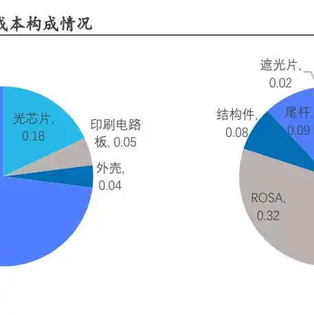 100t的服务器多少钱，揭秘800g服务器概念股，以100T服务器价格为切入点，深度剖析行业动态与投资机会