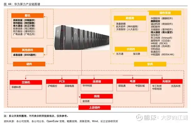 华为服务器代工厂家，华为服务器代工产业链深度解析，揭秘代工上市公司一览表及市场前景