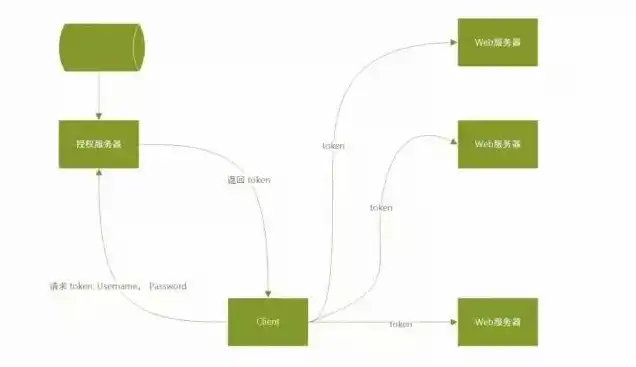 json文件存储数据，深入解析JSON对象存储，技术原理与应用场景