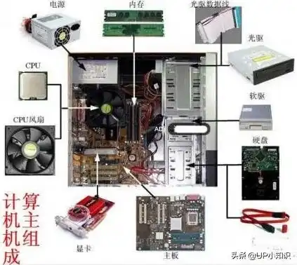 微型计算机的主机是由cpu与什么组成的，微型计算机主机结构解析，CPU与核心组件的协同作用