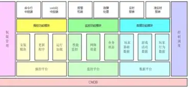 云服务器管理与运维实训报告，云服务器管理与运维实训报告，实践探索与经验总结