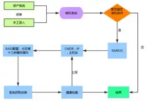 云服务器管理与运维实训报告，云服务器管理与运维实训报告，实践探索与经验总结