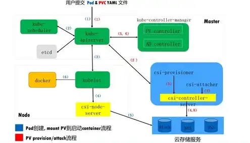 搭建云端服务器教程，详细解析，从零开始，搭建自己的云端服务器