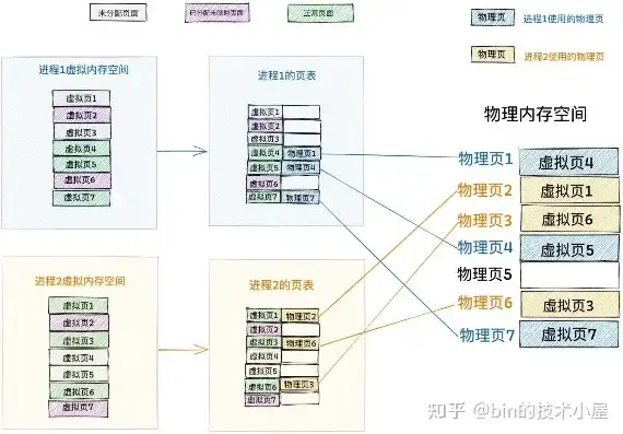 物理机与虚拟机连通吗，物理机与虚拟机之间的连通性与优化策略探讨