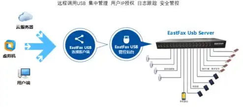 百度云服务器是什么，深入解析百度云服务器，功能与应用场景全解析