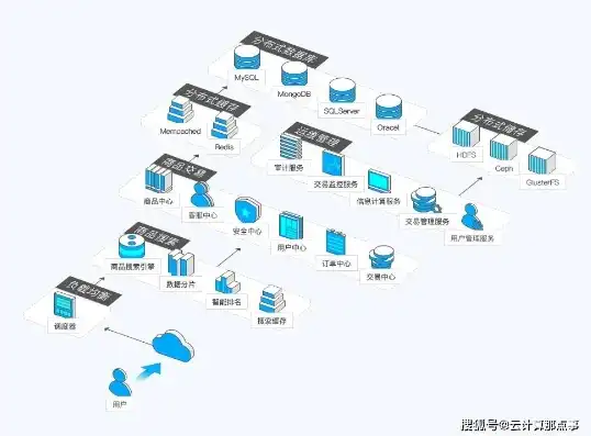 云服务器怎么使用视频，云服务器使用教程，从入门到精通，全面解析云服务器操作技巧