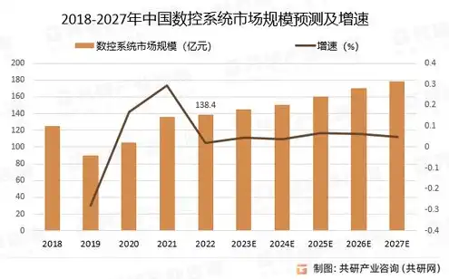 全球服务器市场规模，2023全球服务器操作系统市场深度分析，竞争格局、趋势与展望一览表