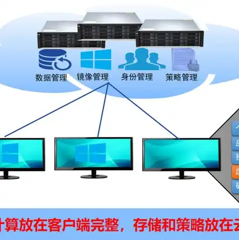 50台云桌面服务器搭建原理，云桌面服务器搭建与子终端配置手册，50台云桌面服务器部署原理与实践