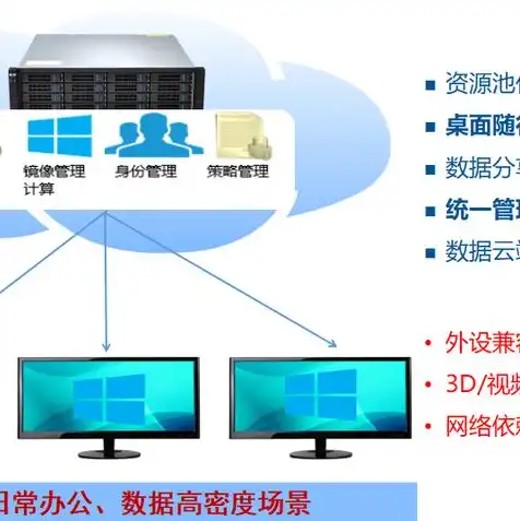 50台云桌面服务器搭建原理，云桌面服务器搭建与子终端配置手册，50台云桌面服务器部署原理与实践