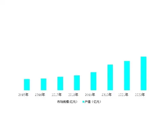 对象存储市场排名，2023年对象存储市场排名，竞争格局与未来发展趋势分析