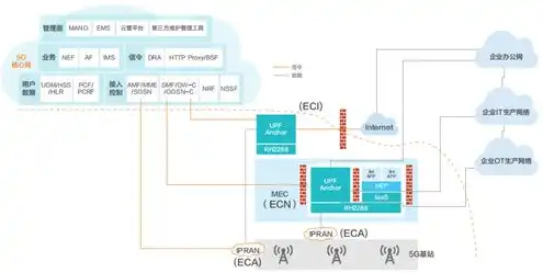 计算服务器配置方法，深度解析，计算服务器配置方法与实战技巧