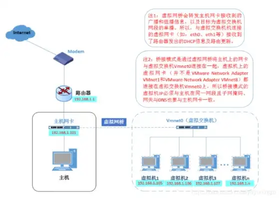 虚拟机和物理机互ping，深入解析虚拟机与物理机互ping过程及优化策略