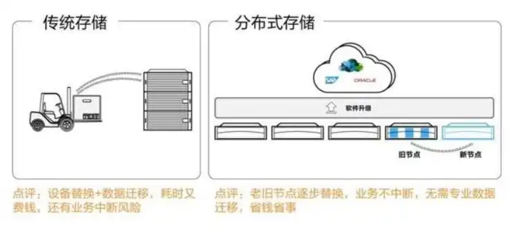 云对象存储的功能特点是，云对象存储，功能特点解析及优势探讨