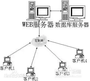 视频编码服务器是什么意思，深入解析视频编码服务器，功能、应用与未来发展