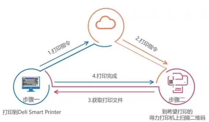 360路由打印服务器，360路由器助力打印机服务器升级，高效办公新体验