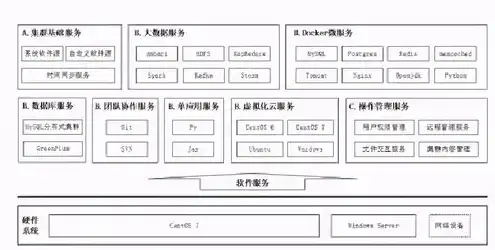 服务器的运行环境是指，深入解析服务器运行环境，硬件、软件与网络配置的协同效应