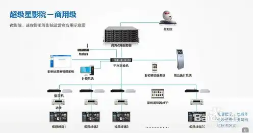 存储服务器管理软件是什么，存储服务器管理软件，高效管理数据存储的利器解析