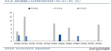 阿里云游戏服务器多少钱一个月，深度解析阿里云游戏服务器，价格、性能与优势一览