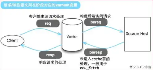 免费代理服务器ip地址，深度解析免费代理服务器IP地址，揭秘其优势与使用技巧