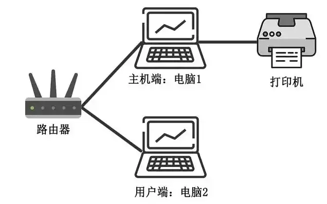 一台主机多人使用怎么设置路由器连接，一台主机多人共享网络连接，路由器设置指南详解