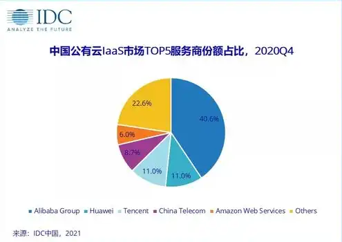 在全球云服务市场排名前三的是什么公司，2023全球云服务市场三强争霸，揭秘亚马逊、微软、阿里云的崛起之路