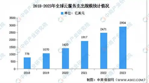 在全球云服务市场排名前三的是什么公司，2023全球云服务市场三强争霸，揭秘亚马逊、微软、阿里云的崛起之路