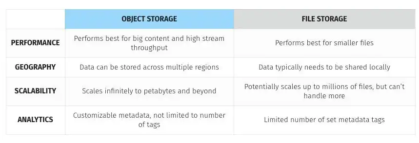 对象存储的功能特点是什么呢英语，Exploring the Functional Features of Object Storage: A Comprehensive Analysis