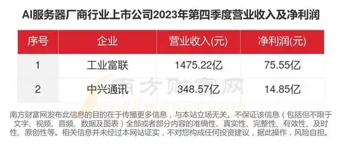 服务器上市公司有哪些，2023年服务器上市公司龙头一览，解析行业巨头及发展趋势